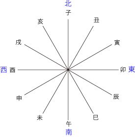 干支時間表|暦Wiki